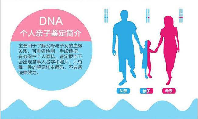 请问亲子鉴定中心不提供母亲样本，可以做父子鉴定吗(图1)